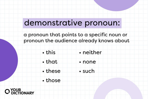 definition of "demonstrative pronoun" with list of examples restated from the article