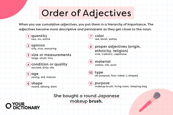 The order of different types of cumulative adjectives when used in a sentence.